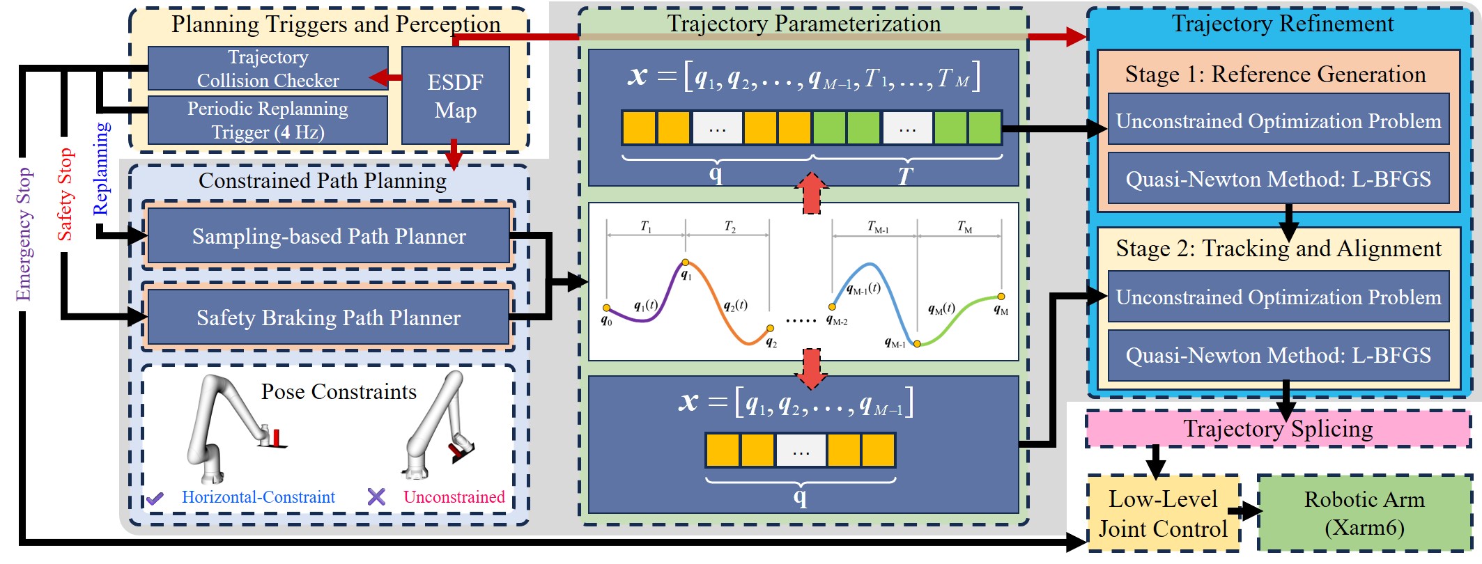 System architecture diagram of the replanning framework