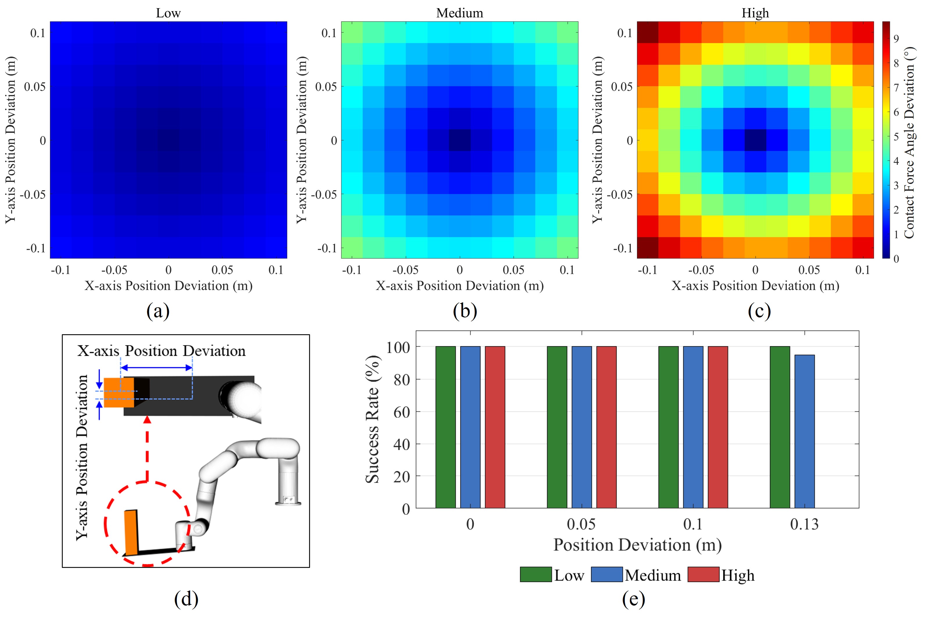 Overview of the robustness test setup