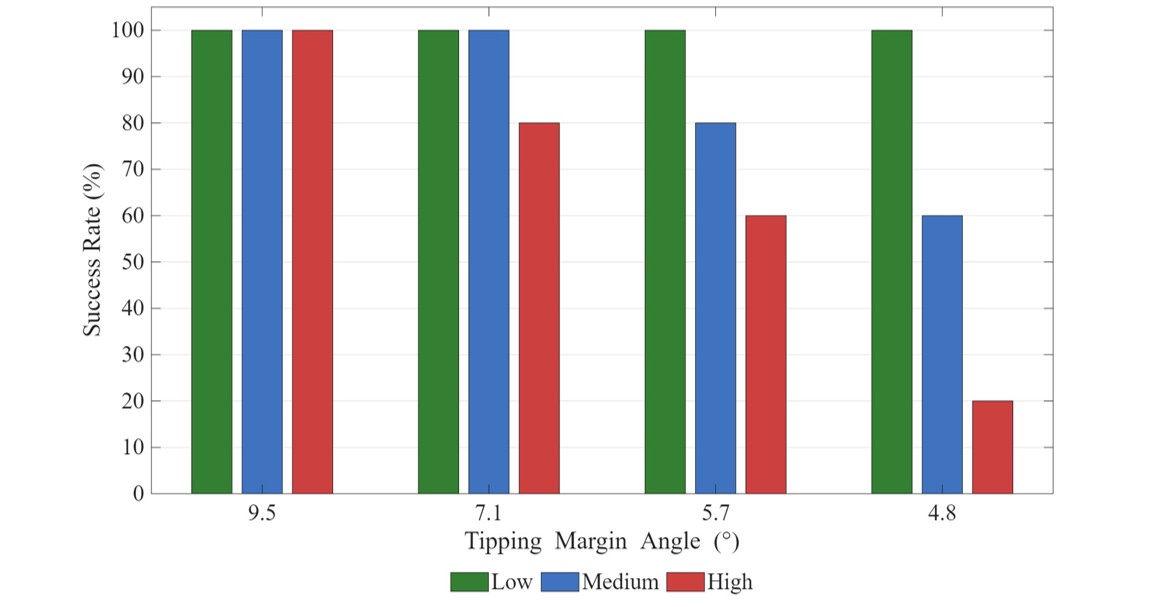 Overview of the robustness test setup